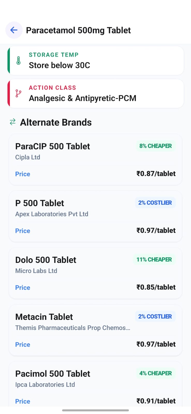 EMEDIX GC alternate brands screen for paracetamol medicine